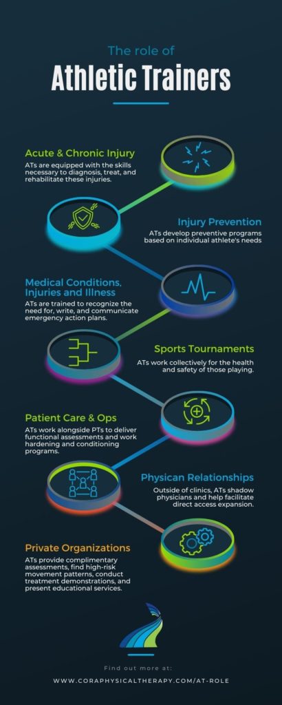 What do Athletic Trainers do? - CORA Physical Therapy